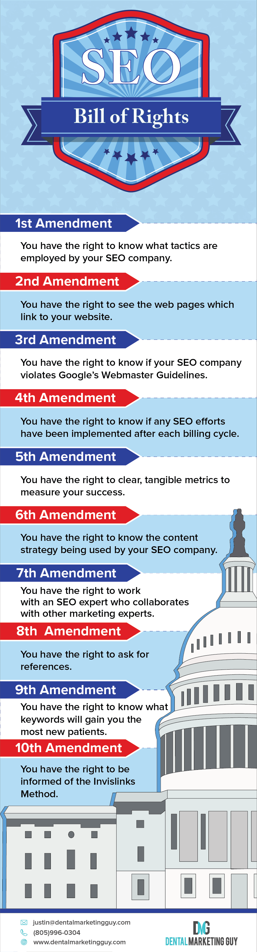 BillofRights-Infographic-01